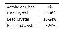 Crystal Categories